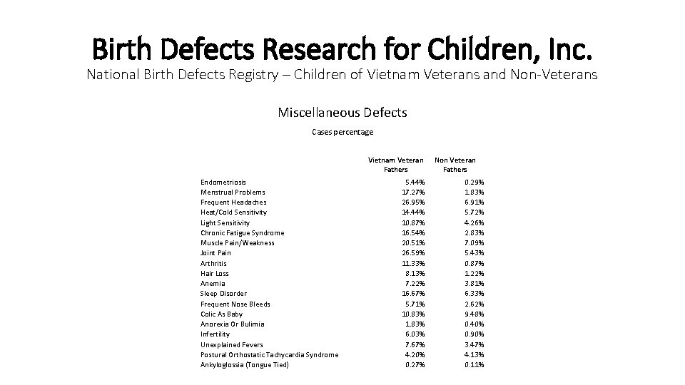 Birth Defects Research for Children, Inc. National Birth Defects Registry – Children of Vietnam