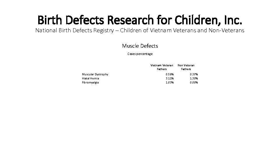 Birth Defects Research for Children, Inc. National Birth Defects Registry – Children of Vietnam