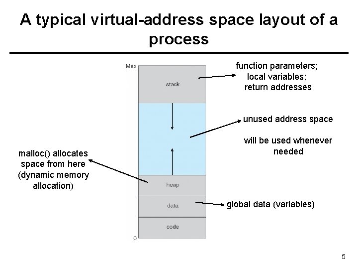 A typical virtual-address space layout of a process function parameters; local variables; return addresses