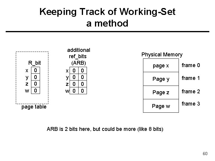 Keeping Track of Working-Set a method R_bit x 0 y 0 z 0 w