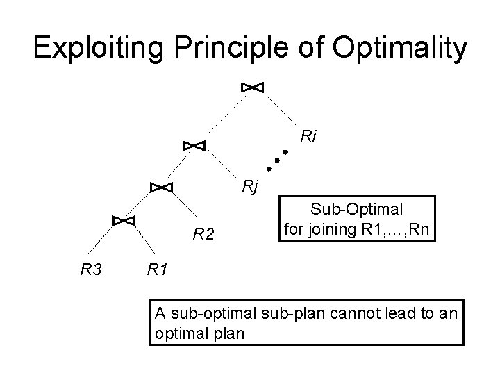 Exploiting Principle of Optimality Ri Rj R 2 R 3 Sub-Optimal for joining R