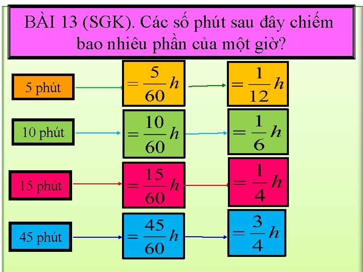 Tiết 70: CHẤT BẢNsau. CỦA BÀI 13 TÍNH (SGK). Các CƠ số phút đây.