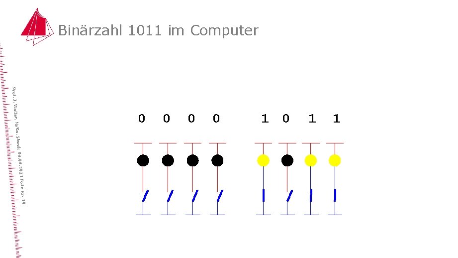 Binärzahl 1011 im Computer 1 1 1 0 0 lie Nr. 10 6. 2021