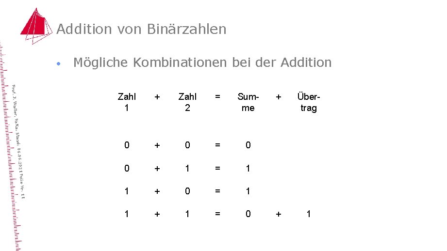 Addition von Binärzahlen · Mögliche Kombinationen bei der Addition lie Nr. 11 6. 2021