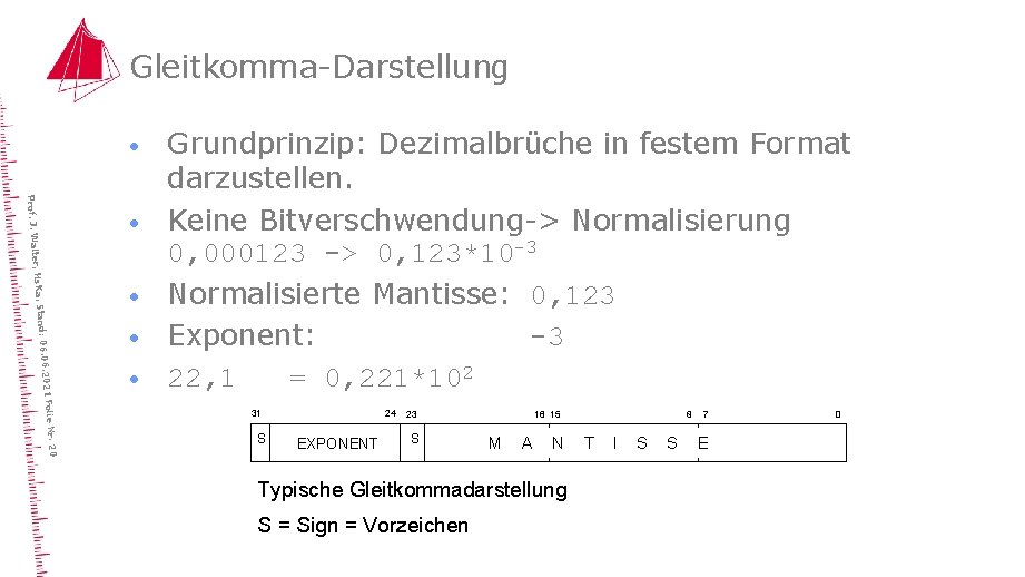 Gleitkomma-Darstellung · lie Nr. 20 6. 2021 Fo Stand: 06. 0 ter, Hs. Ka,