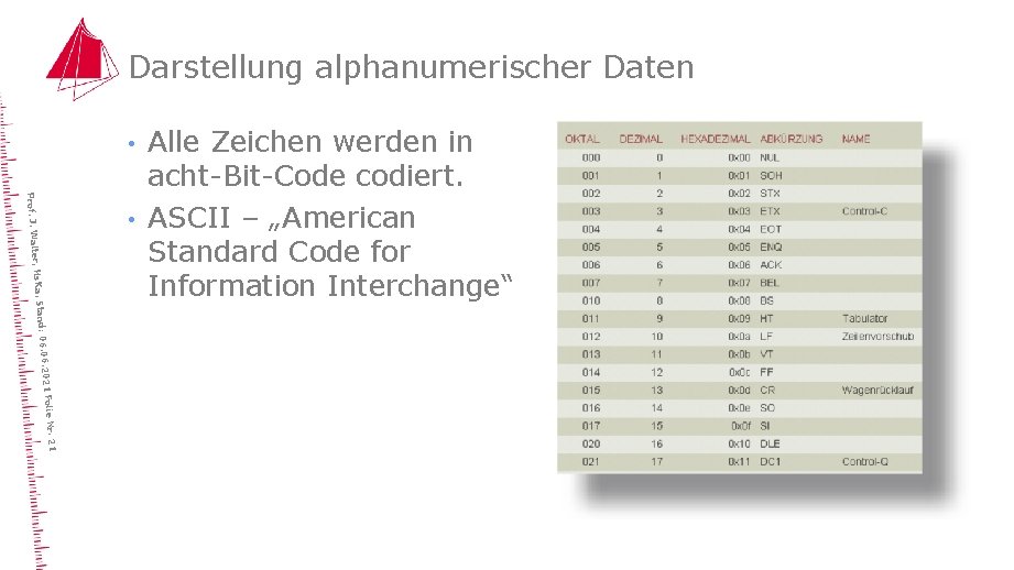 Darstellung alphanumerischer Daten • lie Nr. 21 6. 2021 Fo Stand: 06. 0 ter,
