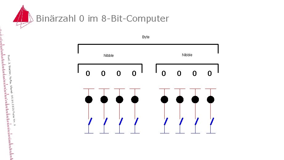Binärzahl 0 im 8 -Bit-Computer Byte 6. 2021 Stand: 06. 0 ter, Hs. Ka,
