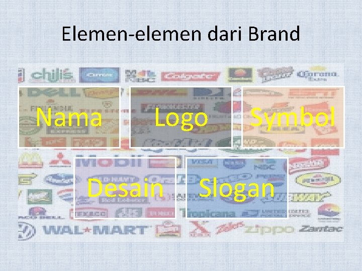 Elemen-elemen dari Brand Nama Logo Desain Symbol Slogan 