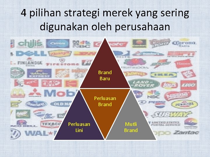 4 pilihan strategi merek yang sering digunakan oleh perusahaan Brand Baru Perluasan Brand Perluasan