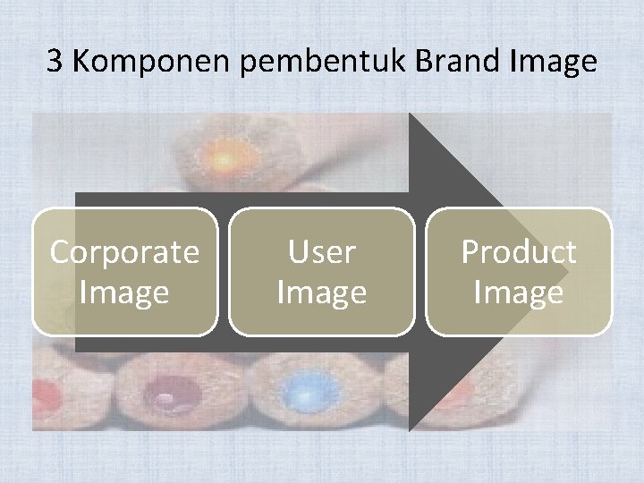 3 Komponen pembentuk Brand Image Corporate Image User Image Product Image 