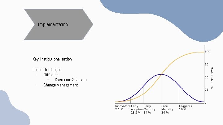 Implementation Key: Institutionalization Lederutfordringer: - Diffusion - Overcome S-kurven - Change Management 