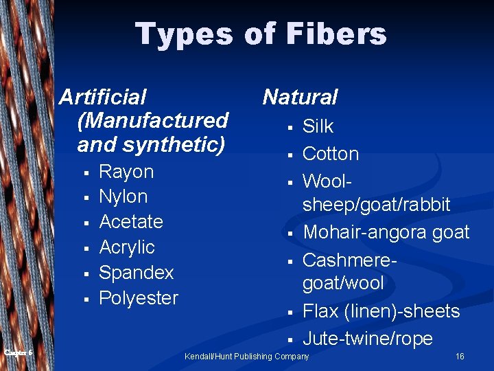 Types of Fibers Artificial (Manufactured and synthetic) § § § Rayon Nylon Acetate Acrylic