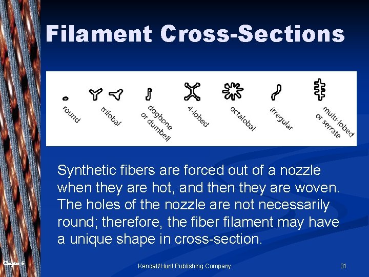 Filament Cross-Sections Synthetic fibers are forced out of a nozzle when they are hot,