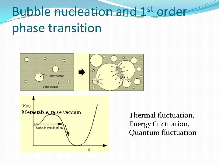 Bubble nucleation and phase transition Metastable, false vaccum st 1 order Thermal fluctuation, Energy