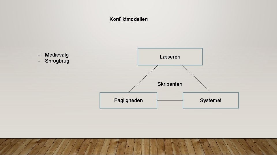 Konfliktmodellen - Medievalg - Sprogbrug Læseren Skribenten Fagligheden Systemet 