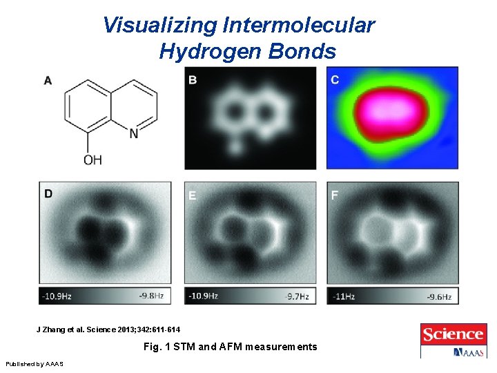 Visualizing Intermolecular Hydrogen Bonds J Zhang et al. Science 2013; 342: 611 -614 Fig. Visualizing Intermolecular Hydrogen Bonds J Zhang et al. Science 2013; 342: 611 -614 Fig.
