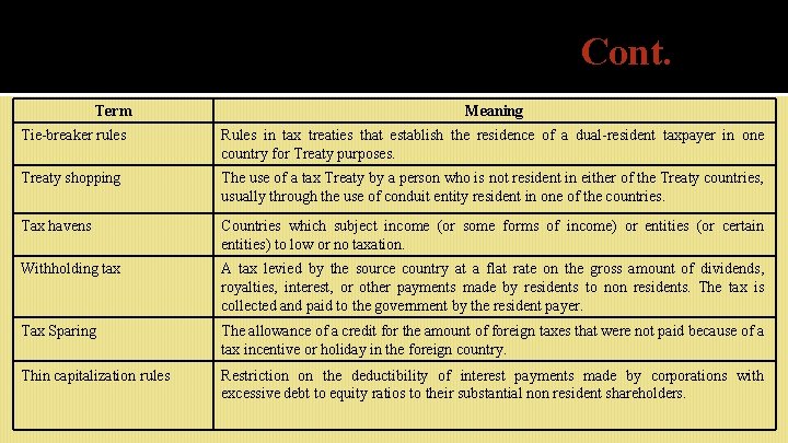 Cont. Term Meaning Tie-breaker rules Rules in tax treaties that establish the residence of