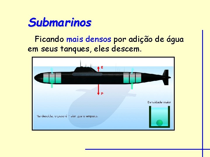 Submarinos Ficando mais densos por adição de água em seus tanques, eles descem. 