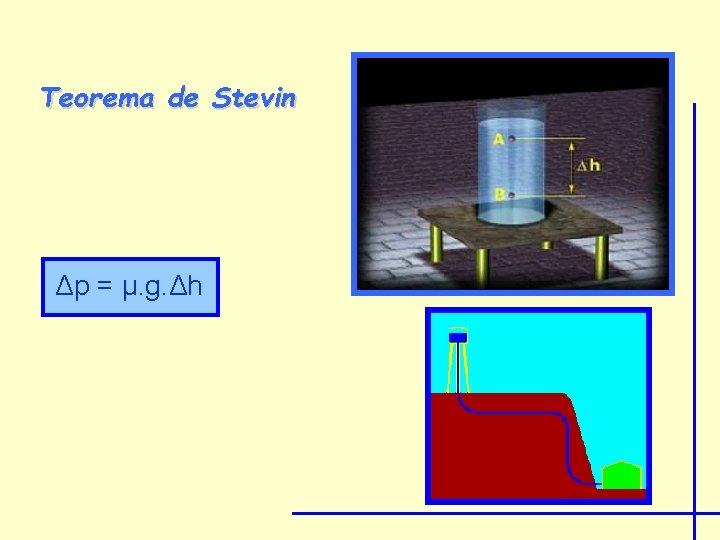 Teorema de Stevin Δp = μ. g. Δh 