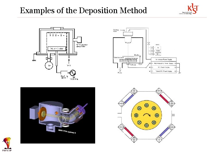 Examples of the Deposition Method 