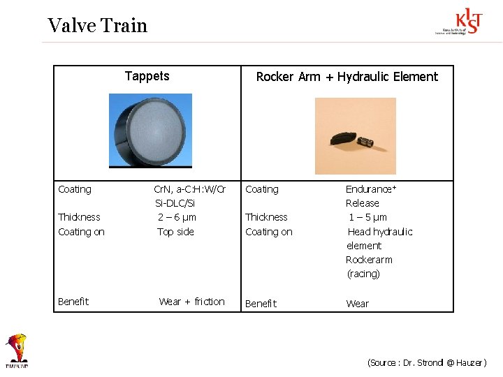 Valve Train Tappets Coating Thickness Coating on Benefit Rocker Arm + Hydraulic Element Cr.