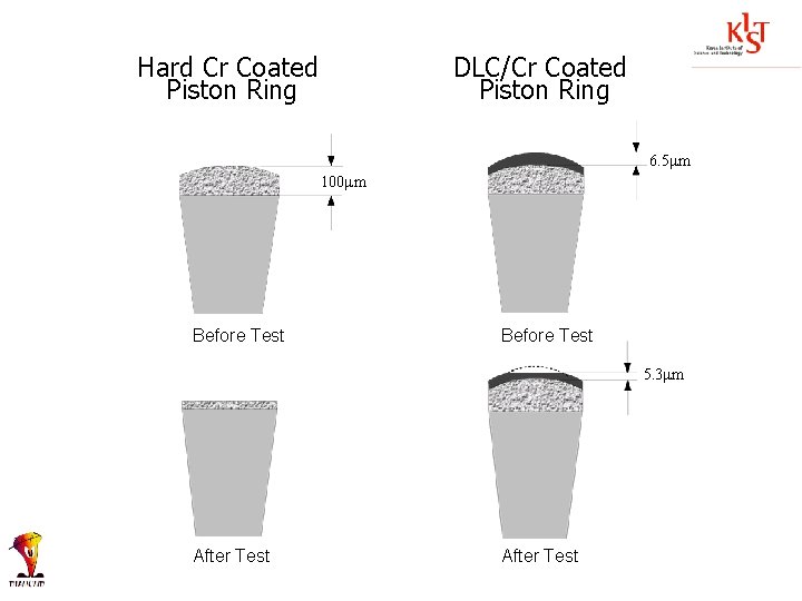 Contents Brief Introduction to Diamondlike Carbon Coatings Applications