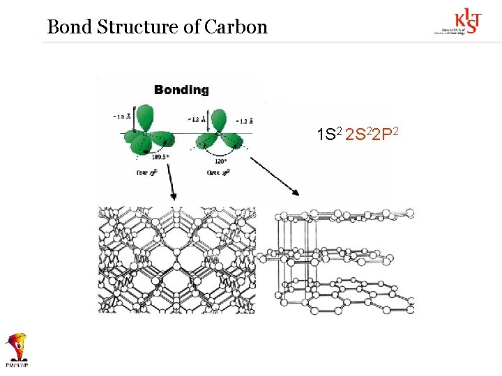 Bond Structure of Carbon 1 S 2 2 S 22 P 2 