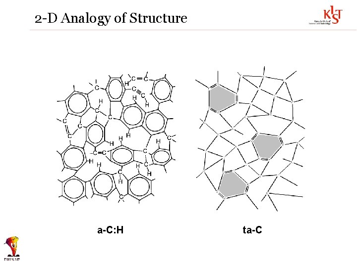 2 -D Analogy of Structure a-C: H ta-C 