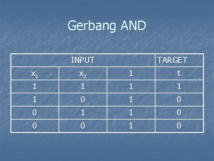 Gerbang AND INPUT TARGET x 1 x 2 1 t 1 1 1 0