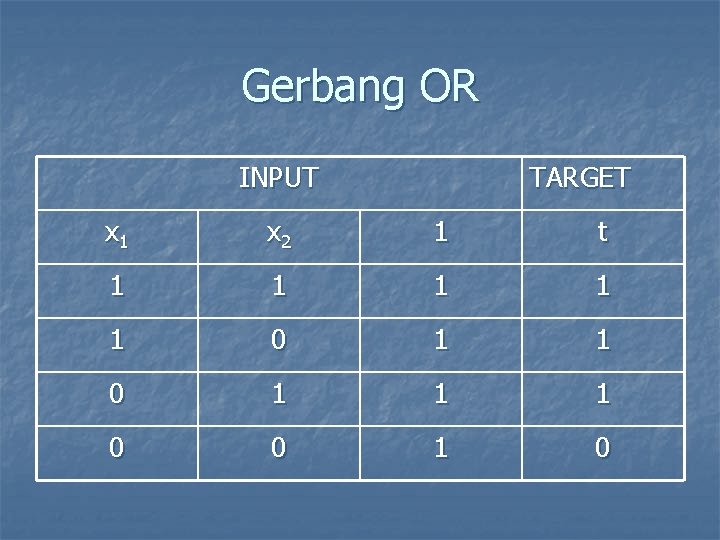 Gerbang OR INPUT TARGET x 1 x 2 1 t 1 1 1 0