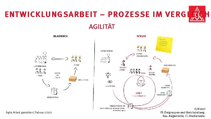 ENTWICKLUNGSARBEIT – PROZESSE IM VERGLEICH Agile Arbeit gestalten | Februar 2020 IG Metall FB