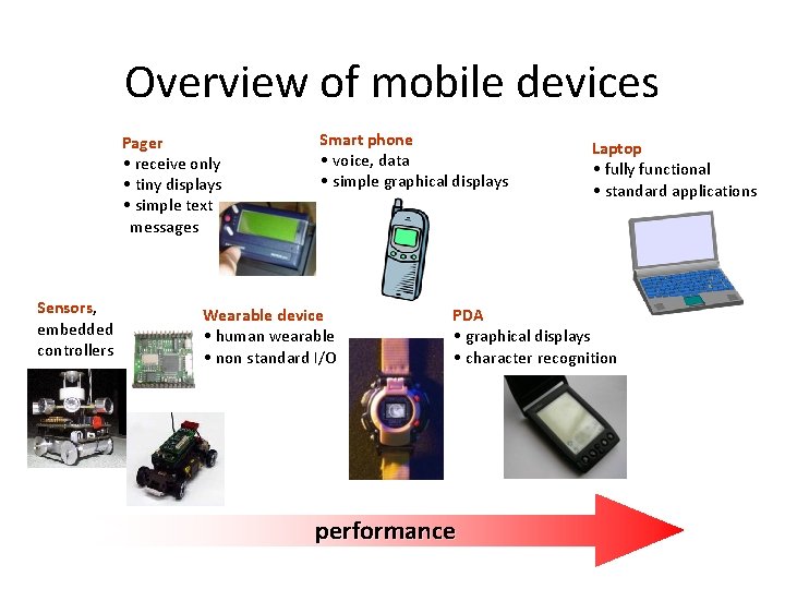Overview of mobile devices Pager • receive only • tiny displays • simple text