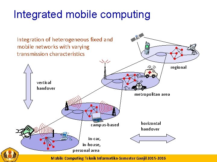 Integrated mobile computing Integration of heterogeneous fixed and mobile networks with varying transmission characteristics