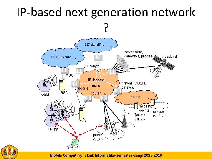 IP-based next generation network ? SS 7 signalling server farm, gateways, proxies PSTN, CS