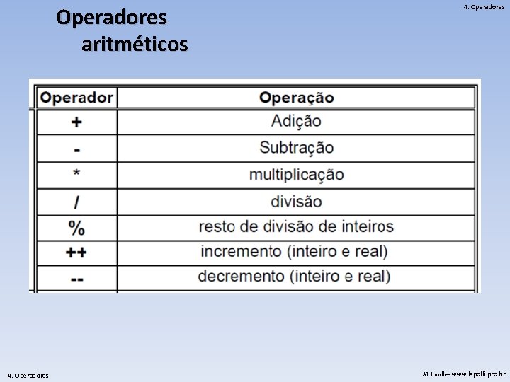 Operadores aritméticos 4. Operadores AL Lapolli – www. lapolli. pro. br 