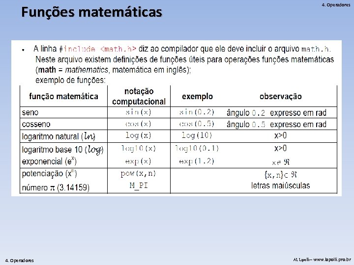 Funções matemáticas 4. Operadores AL Lapolli – www. lapolli. pro. br 