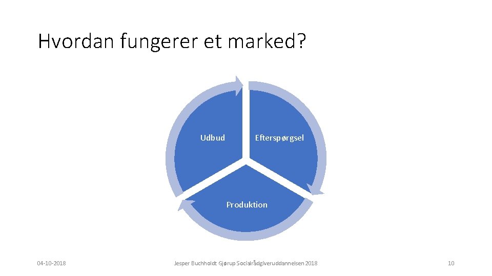 Hvordan fungerer et marked? Udbud Efterspørgsel Produktion 04 -10 -2018 Jesper Buchholdt Gjørup Socialrådgiveruddannelsen