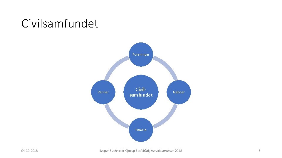 Civilsamfundet Foreninger Venner Civilsamfundet Naboer Familie 04 -10 -2018 Jesper Buchholdt Gjørup Socialrådgiveruddannelsen 2018