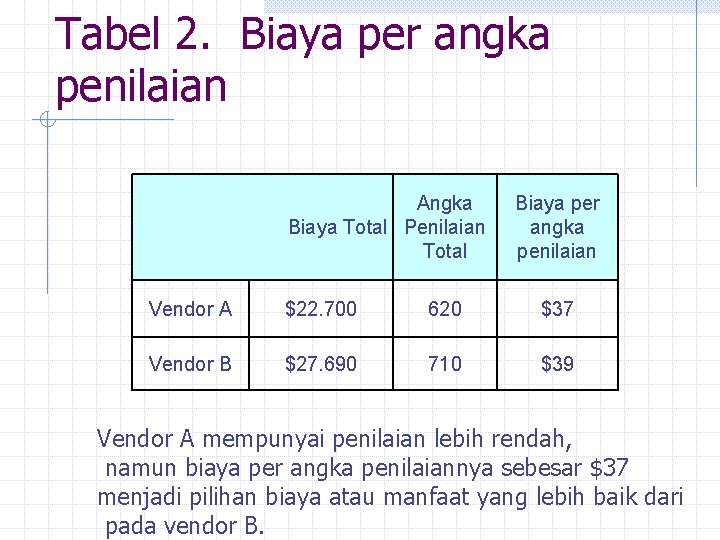 Tabel 2. Biaya per angka penilaian Angka Biaya Total Penilaian Total Biaya per angka