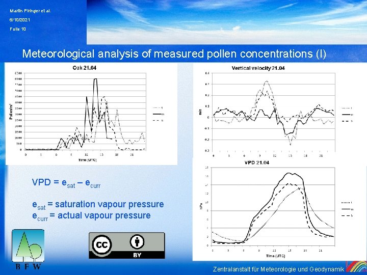 Martin Piringer et al. 6/10/2021 Folie 10 Meteorological analysis of measured pollen concentrations (I)