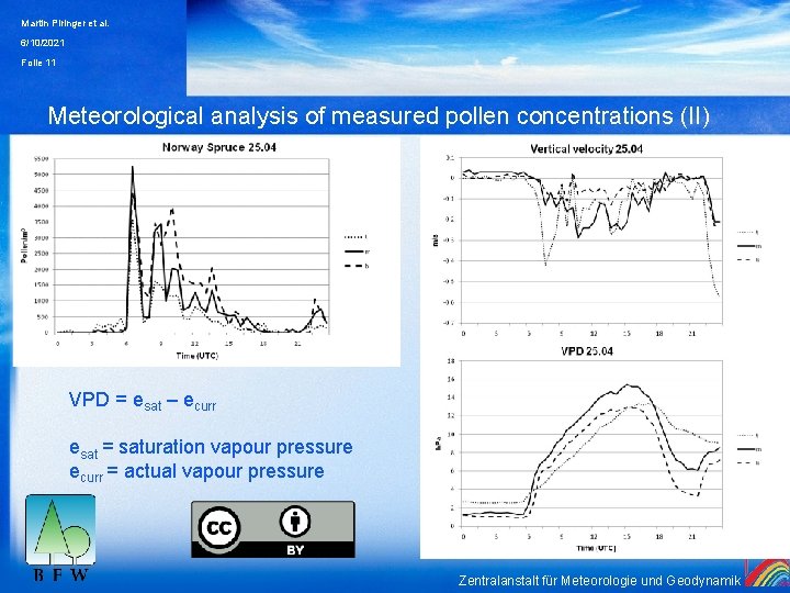 Martin Piringer et al. 6/10/2021 Folie 11 Meteorological analysis of measured pollen concentrations (II)