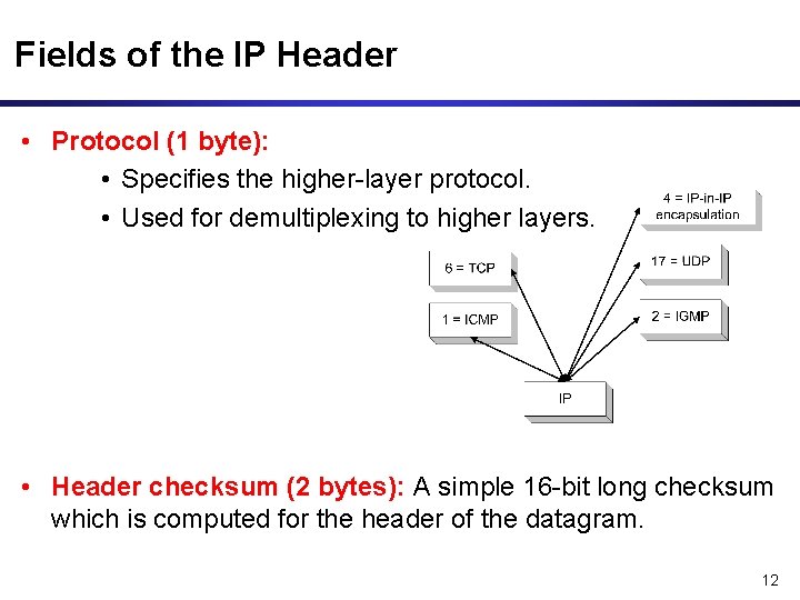 Fields of the IP Header • Protocol (1 byte): • Specifies the higher-layer protocol.