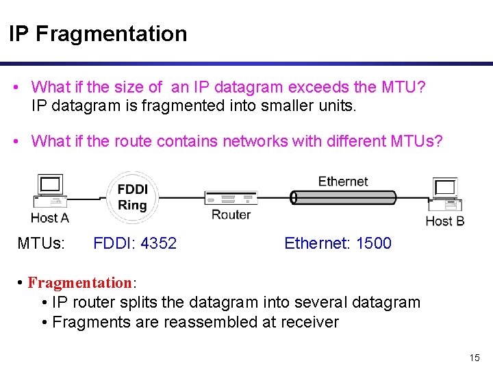 IP Fragmentation • What if the size of an IP datagram exceeds the MTU?