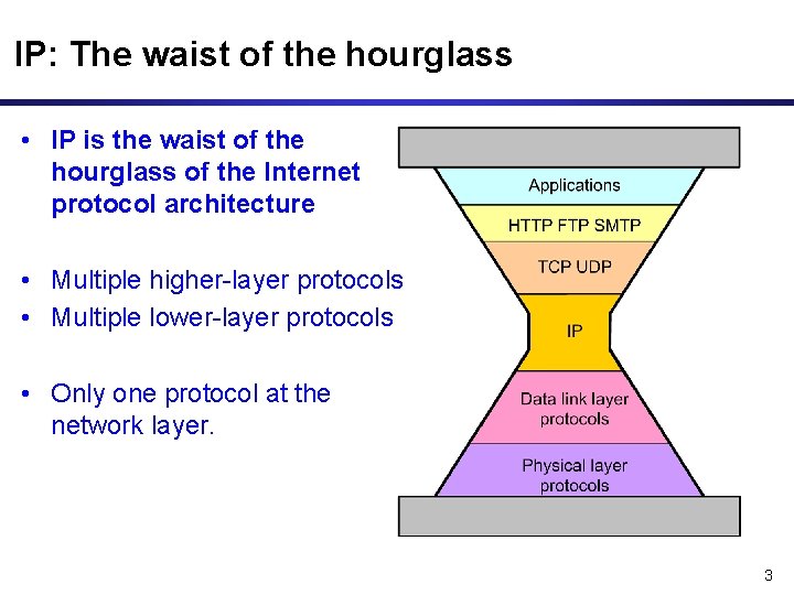 IP: The waist of the hourglass • IP is the waist of the hourglass