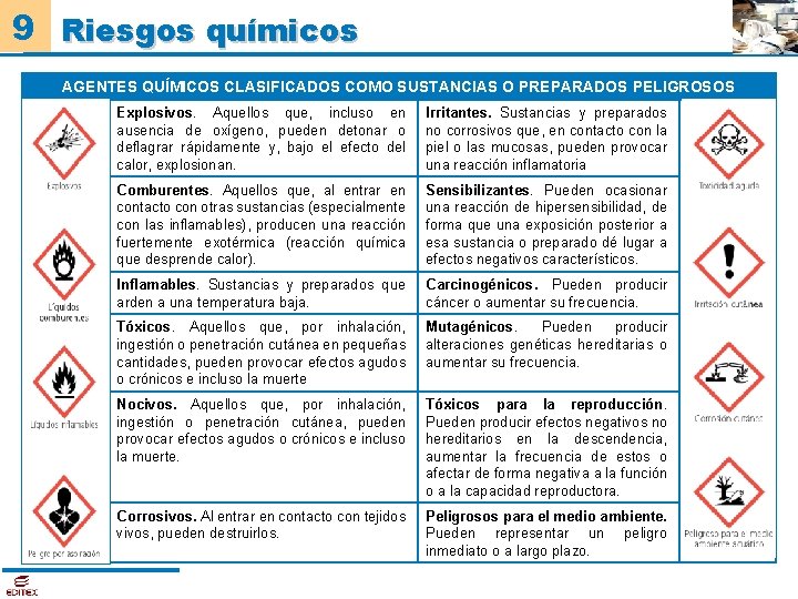 9 Riesgos químicos AGENTES QUÍMICOS CLASIFICADOS COMO SUSTANCIAS O PREPARADOS PELIGROSOS Explosivos. Aquellos que,