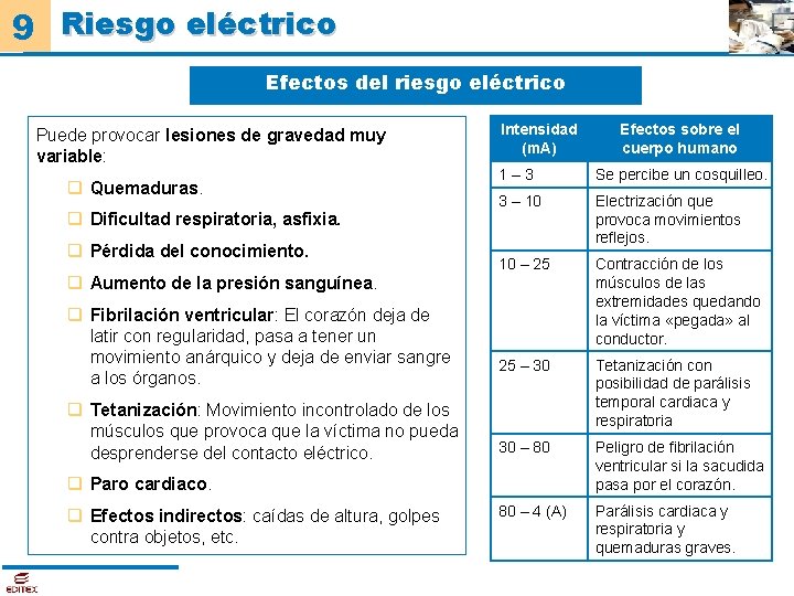 9 Riesgo eléctrico Efectos del riesgo eléctrico Puede provocar lesiones de gravedad muy variable: