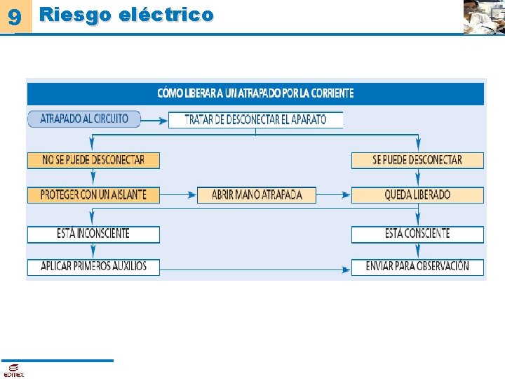 9 Riesgo eléctrico 