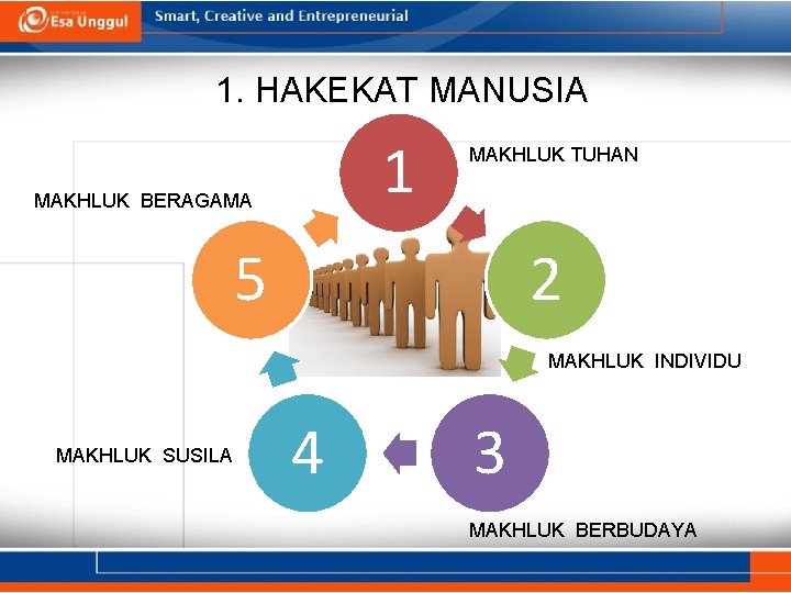 1. HAKEKAT MANUSIA 1 MAKHLUK BERAGAMA MAKHLUK TUHAN 5 2 MAKHLUK INDIVIDU MAKHLUK SUSILA