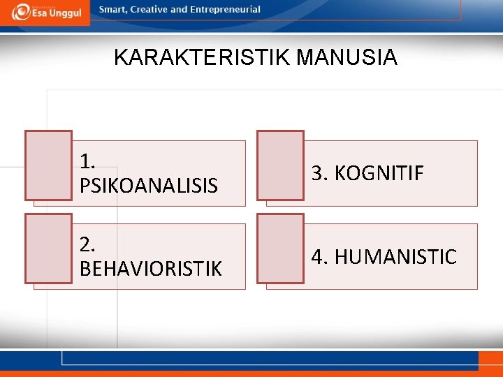 KARAKTERISTIK MANUSIA 1. PSIKOANALISIS 3. KOGNITIF 2. BEHAVIORISTIK 4. HUMANISTIC 