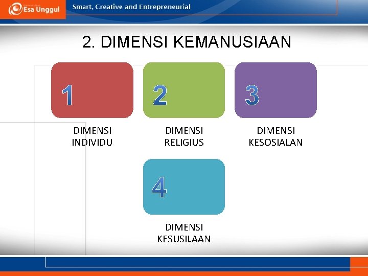 2. DIMENSI KEMANUSIAAN DIMENSI INDIVIDU DIMENSI RELIGIUS DIMENSI KESUSILAAN DIMENSI KESOSIALAN 